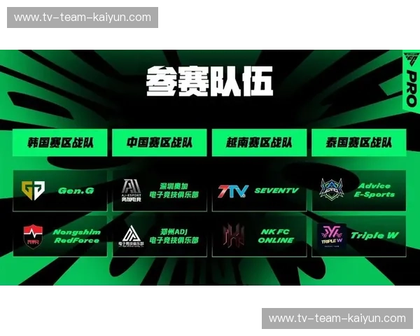 电竞战队新闻：新纪元的竞技生态